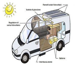 impianto-fotovoltaico-camper-Gambi-Ravenna-Batterie